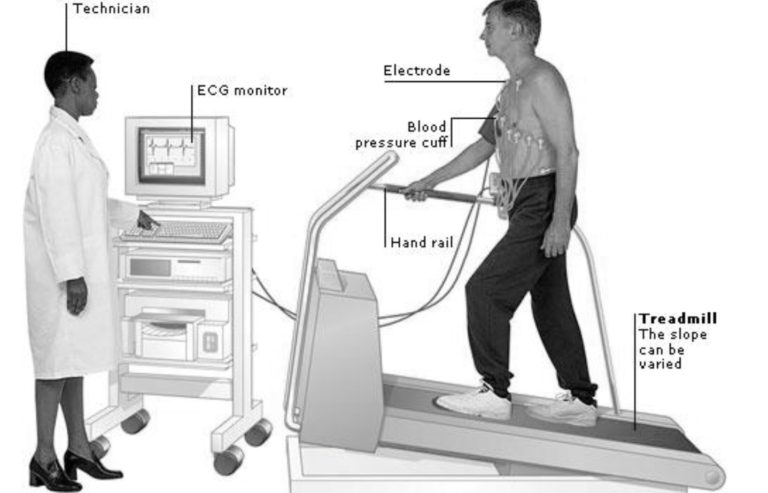stress-test-preventclinic-inc